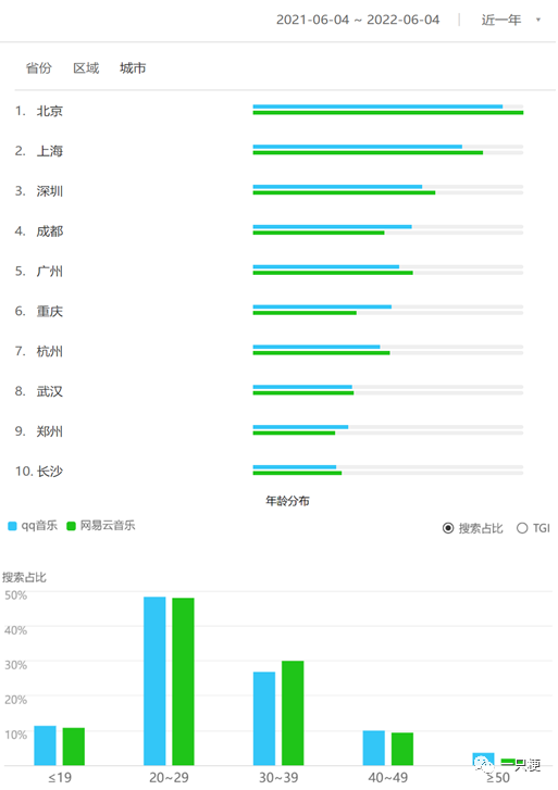 在线音乐行业与汽水音乐 | 行业分析 | 竞品分析 | 产品体验